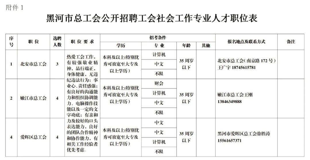 beat365官网中文_
速看!黑河市总工会招聘工会社会事情专业人才11名(图3) beat365官网中文_
速看!黑河市总工会招聘工会社会事情专业人才11名(图3)